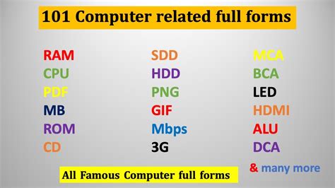 full form of odd in computer|List of Full Forms in Computer: A to Z .